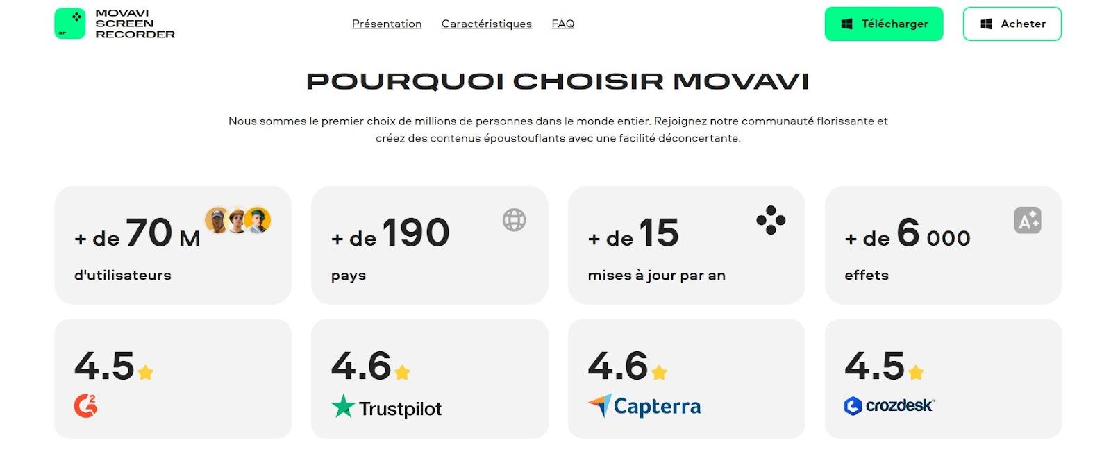 Les chiffres clés de Movavi Screen Recorder