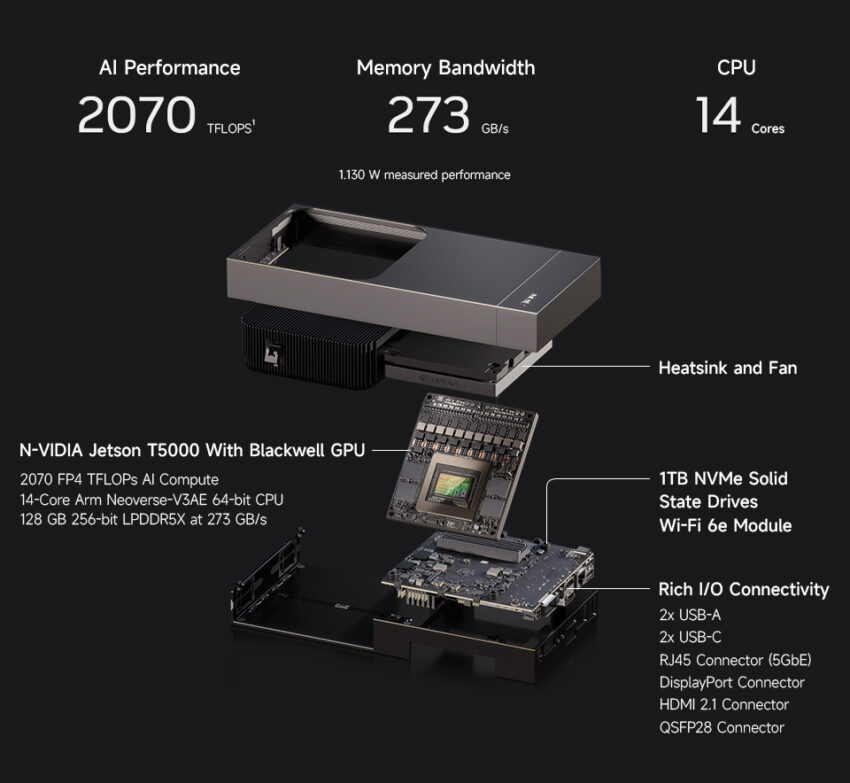 Le PC le plus cher de l’histoire ? NVIDIA dévoile Jetson Thor, le mini ...